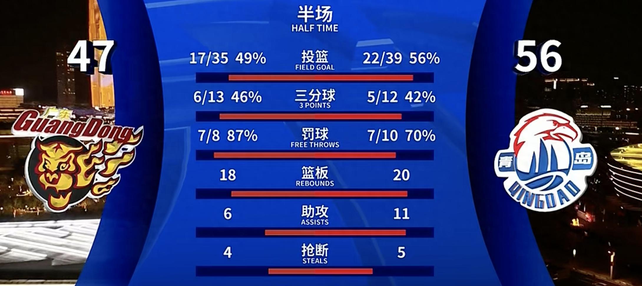 开云体育平台APP-包含广东宏远队惨遭淘汰，遭遇两连败的词条