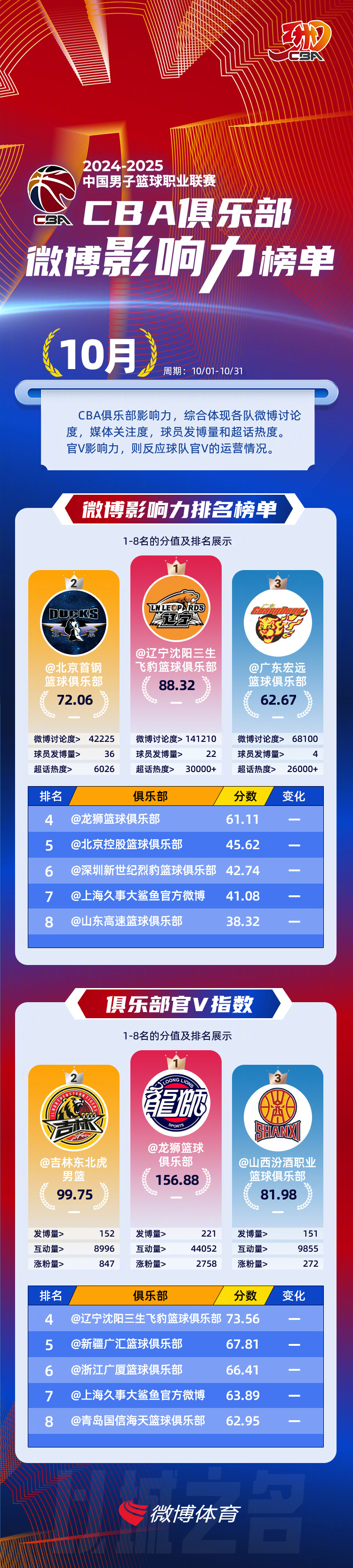 关于球队连胜引关注,实力成为热门话题的信息 关于球队连胜引关注,实力成为热门话题的信息