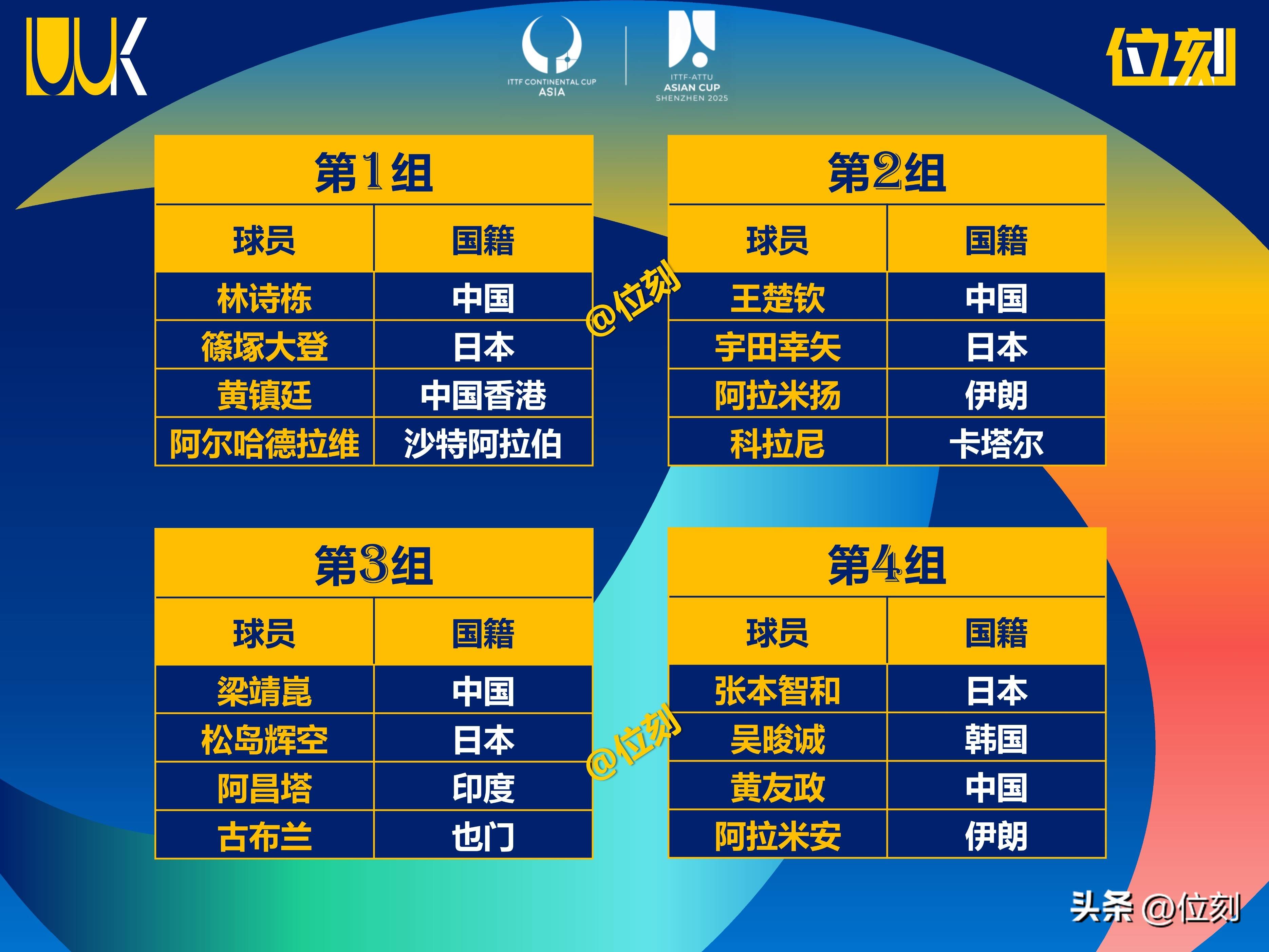 亚洲排名球队强势反击，凭实力雄心夺冠的简单介绍