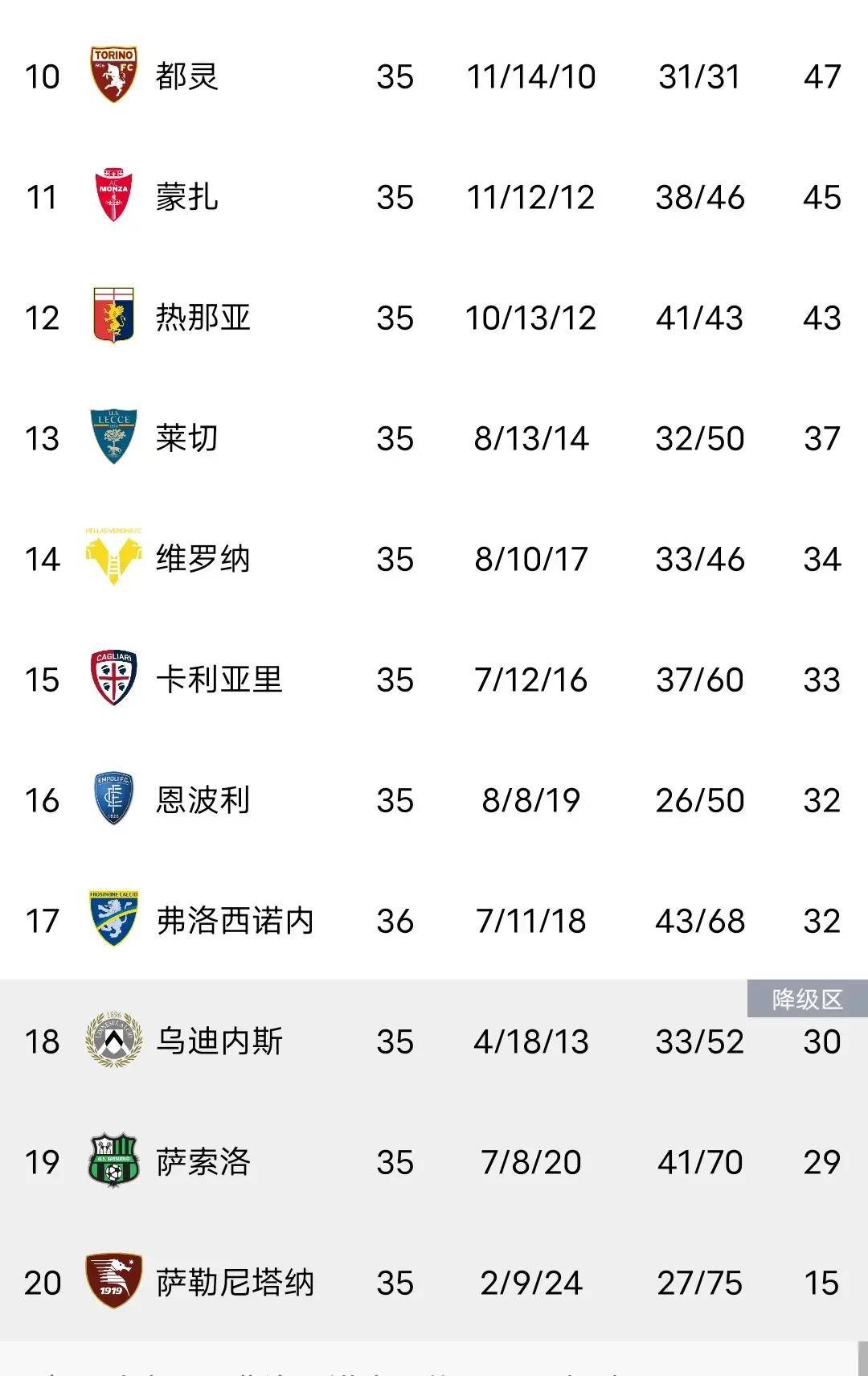 国米主场对阵乌迪内斯，拉开积分差距