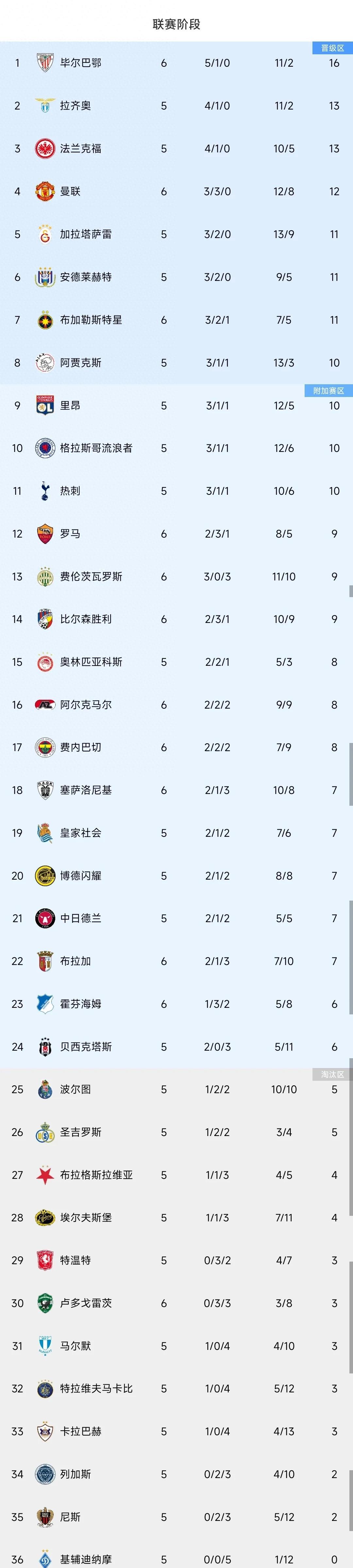 超越自我!欧预赛比赛球员实力不断飙升的简单介绍 超越自我!欧预赛比赛球员实力不断飙升的简单介绍