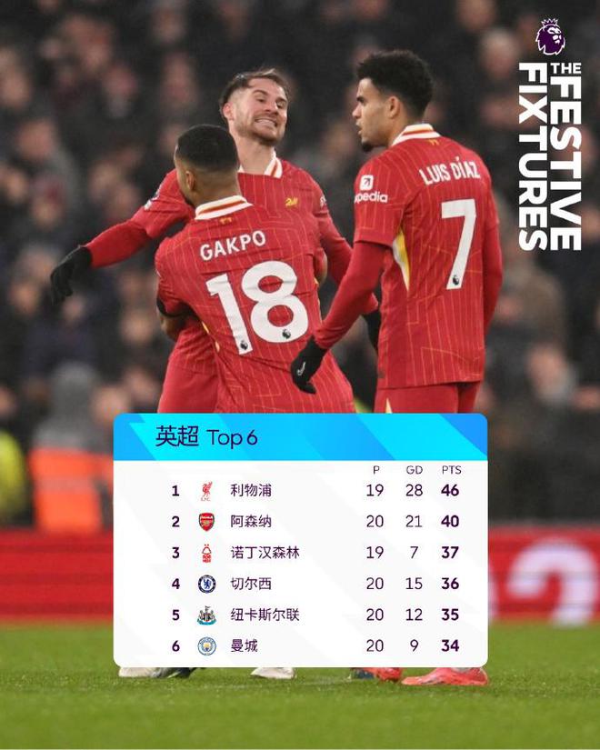包含曼联稳居榜首，狼队争取反弹的词条