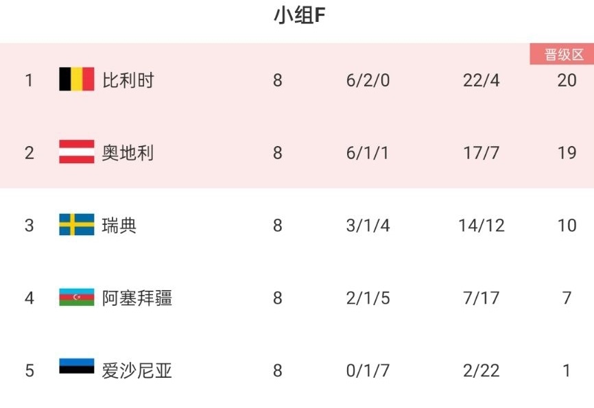 奥地利队险胜,欧预赛淘汰赛目标明确的简单介绍 奥地利队险胜,欧预赛淘汰赛目标明确的简单介绍