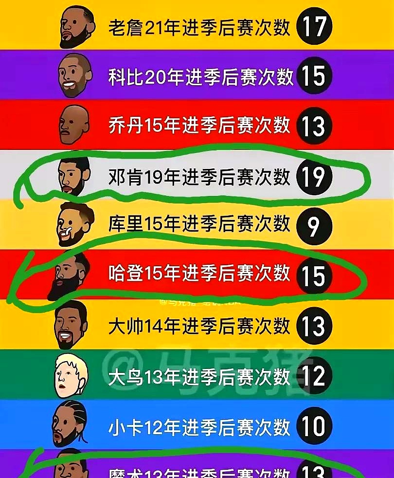 篮球界新星登场，刷新场上纪录