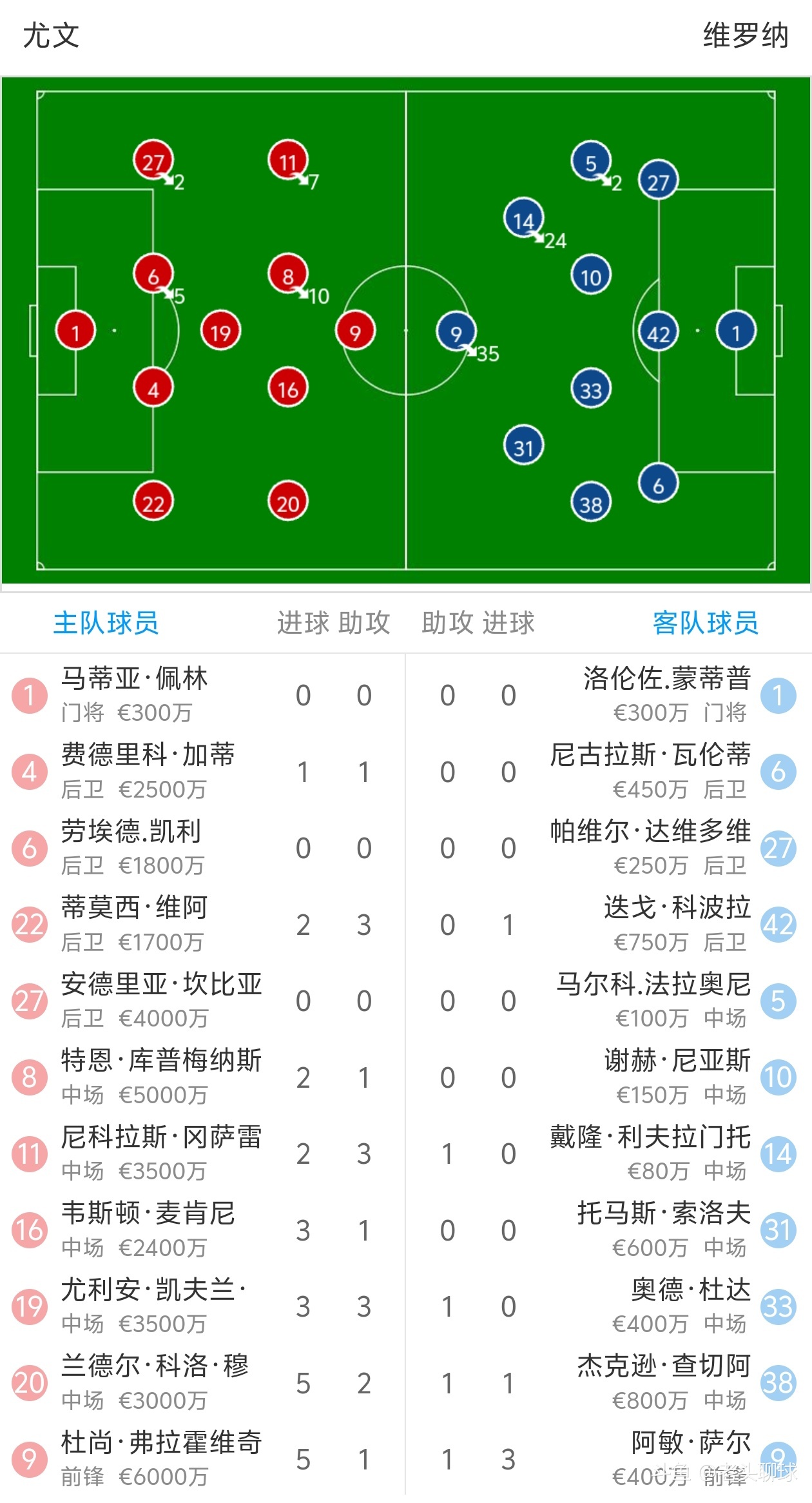 尤文图斯客场失球失利,卫冕冠军形势不妙的简单介绍 尤文图斯客场失球失利,卫冕冠军形势不妙的简单介绍