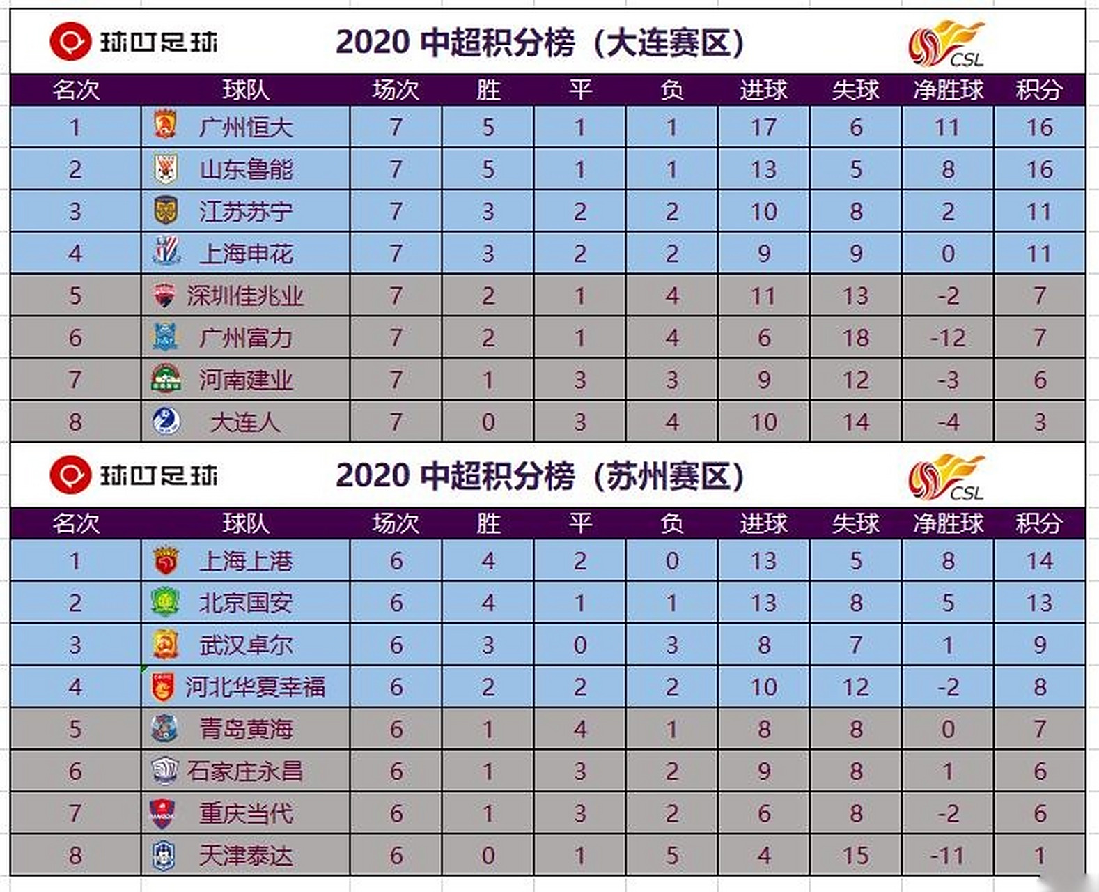 建业客场告捷，稳住积分榜位置的简单介绍