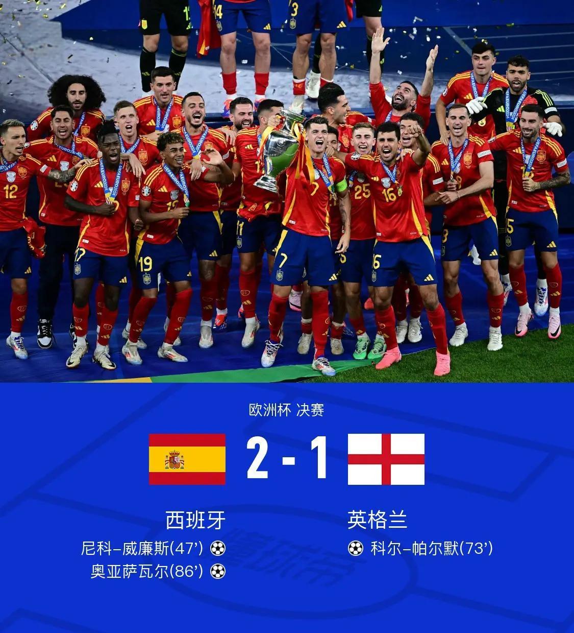 西班牙轻取英格兰，向冠军进发
