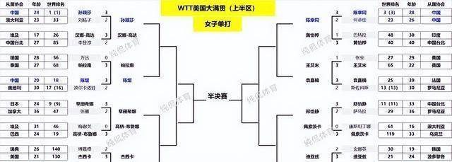 开云体育在线-澳洲新星横空出世，激战成功晋级八强