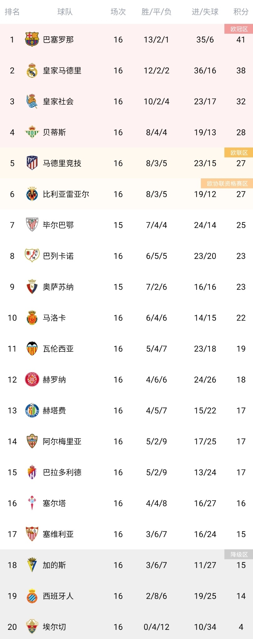 开云体育下载-梅西传射助巴萨逆转，巴萨领先西甲积分榜