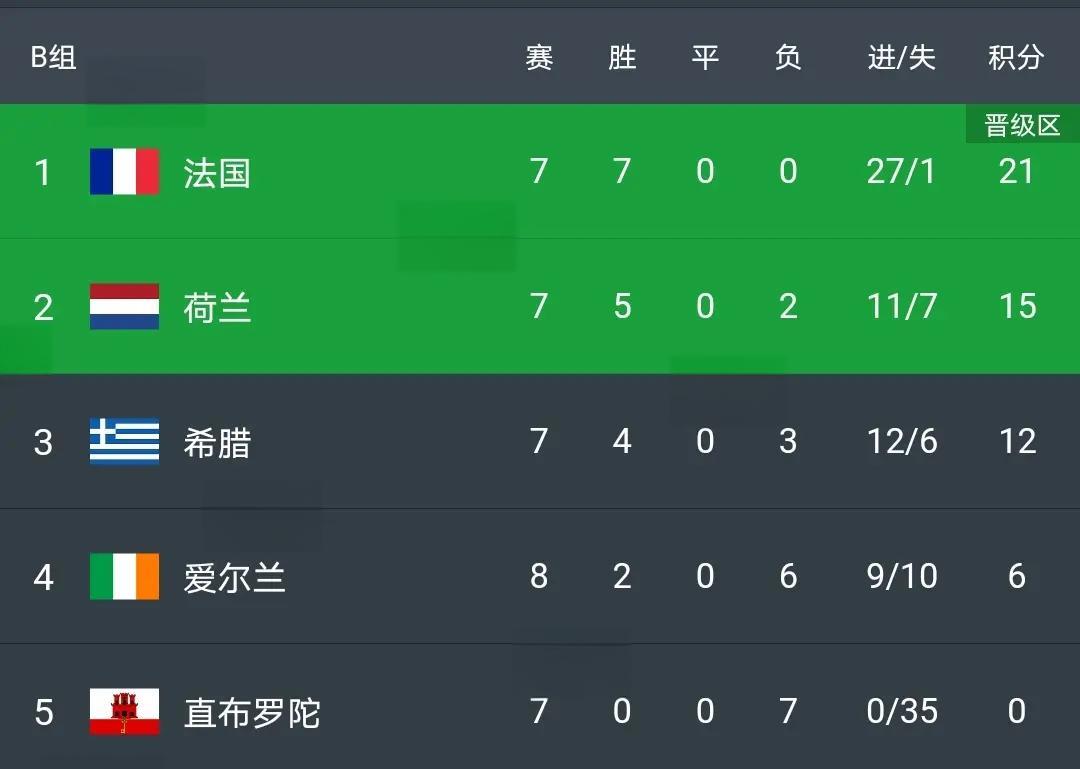 芬兰惊险小胜,欧洲杯预选赛淘汰赛展开 芬兰惊险小胜,欧洲杯预选赛淘汰赛展开