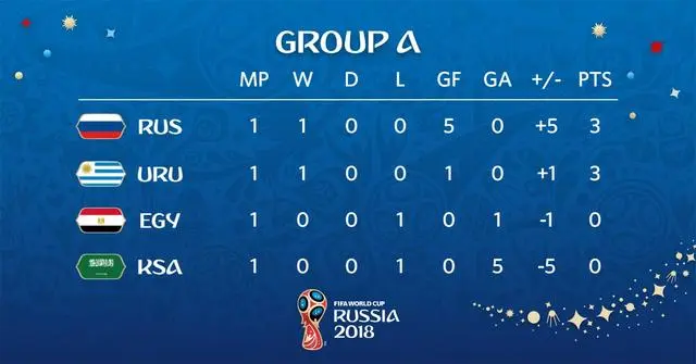 法国队轻取尼日利亚，晋级世界杯四强