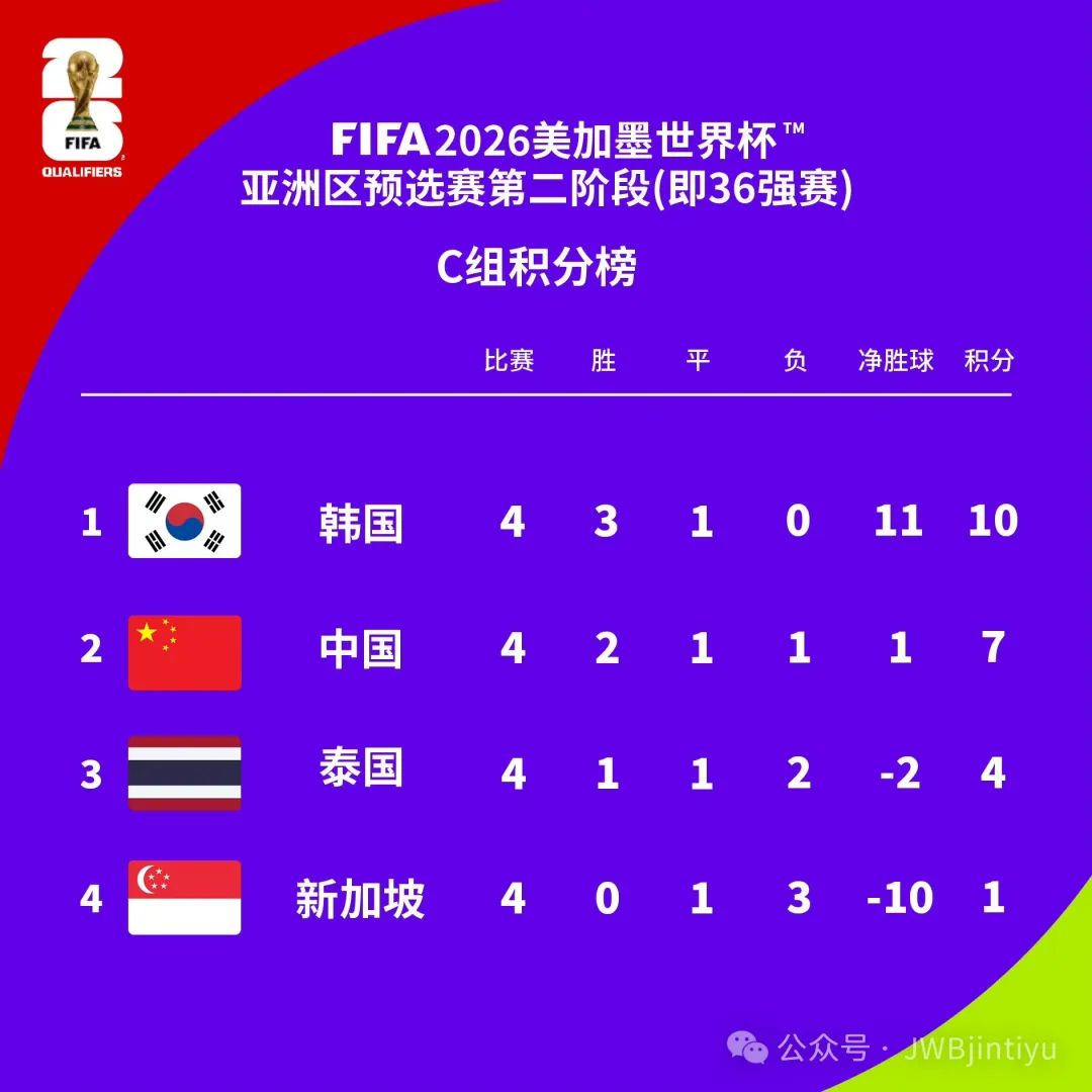 孔多比亚闪耀全场，里尔主场大捷