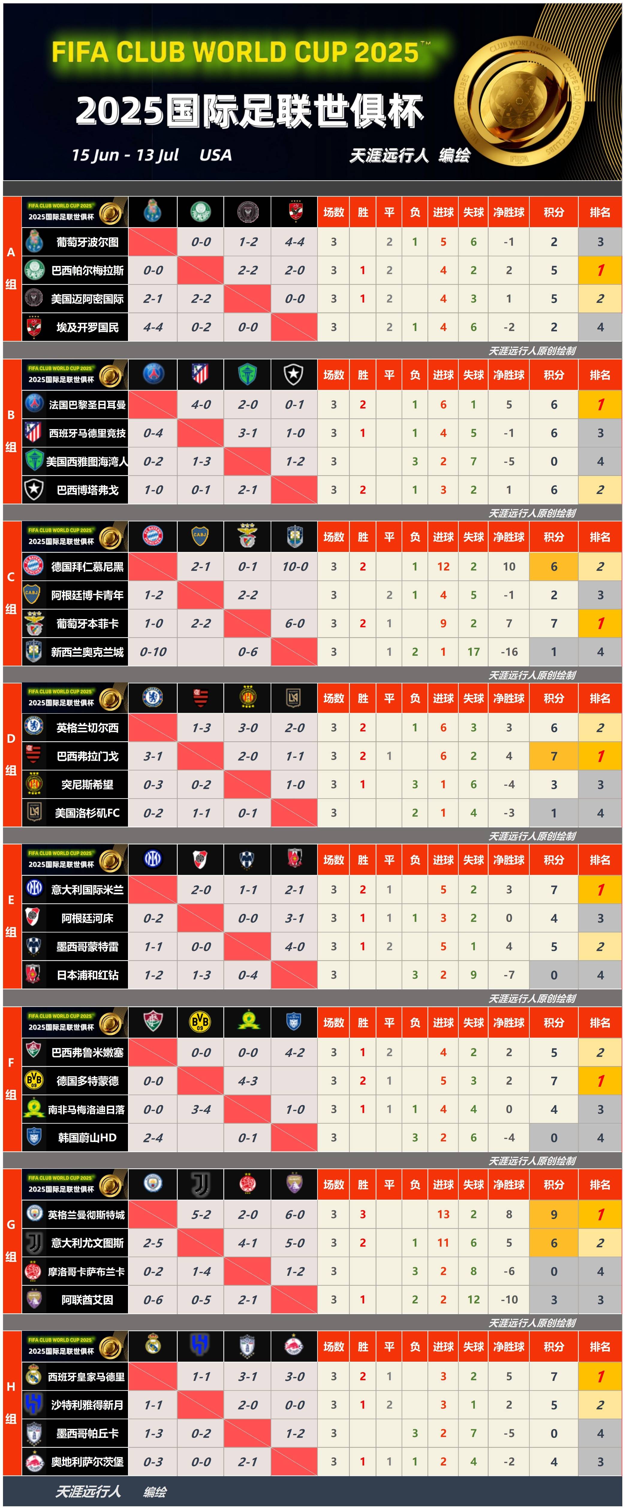 欧锦赛尤文主场对阵马德里，胜负难分