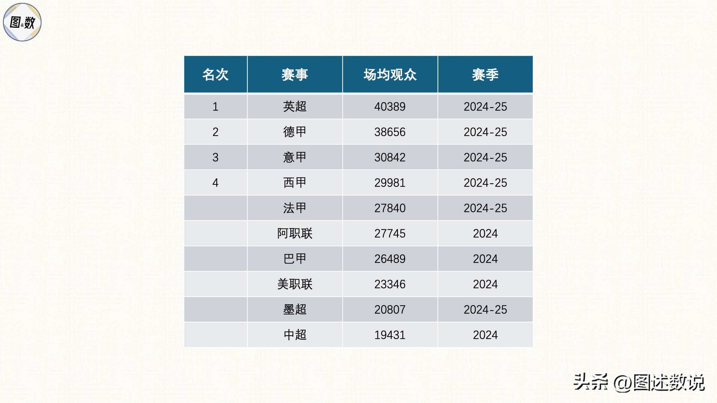 联赛战绩数据分析球队排行榜 联赛战绩数据分析球队排行榜