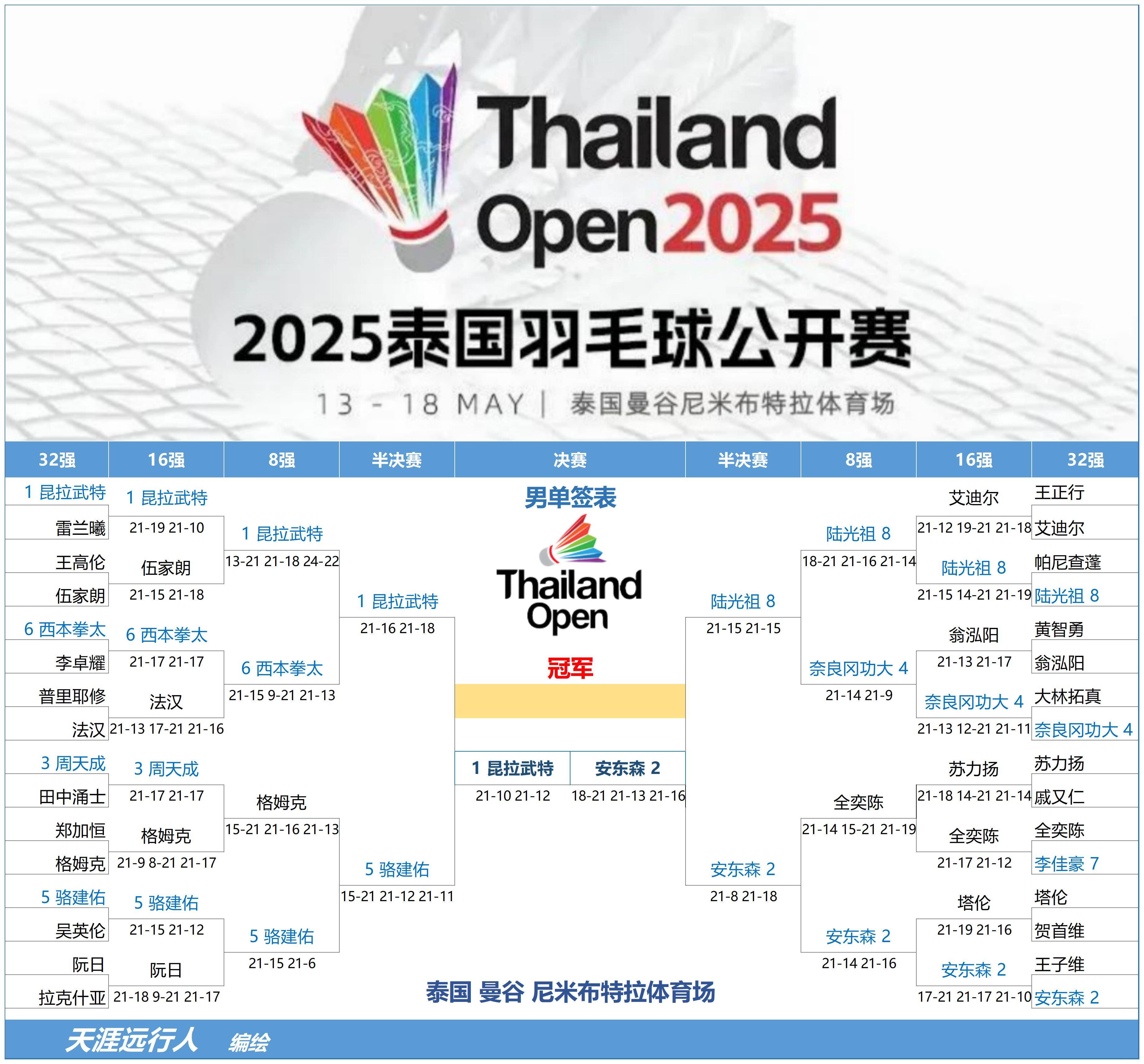 泰国球队披荆斩棘，决战亚洲赛场