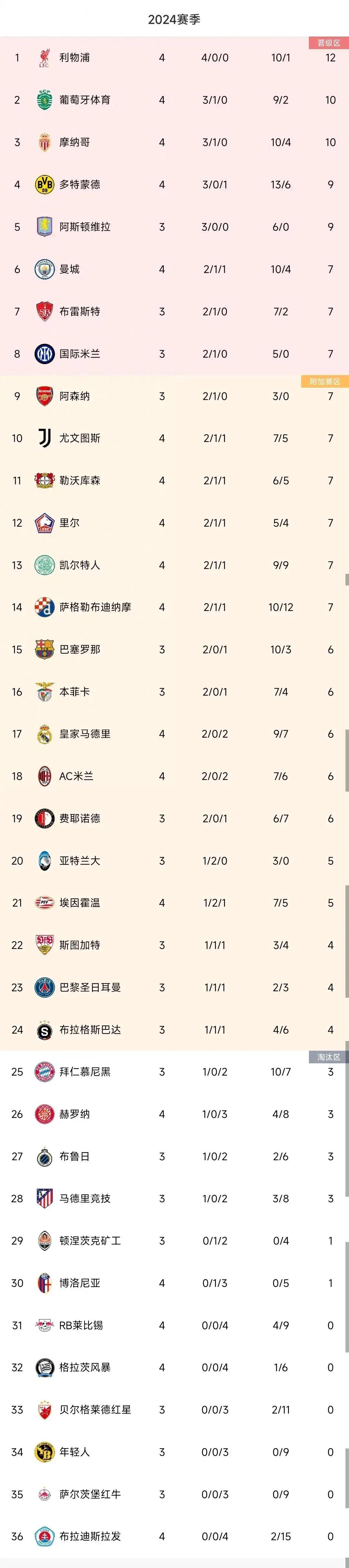 奥地利客场失利，积分榜略显不足的简单介绍