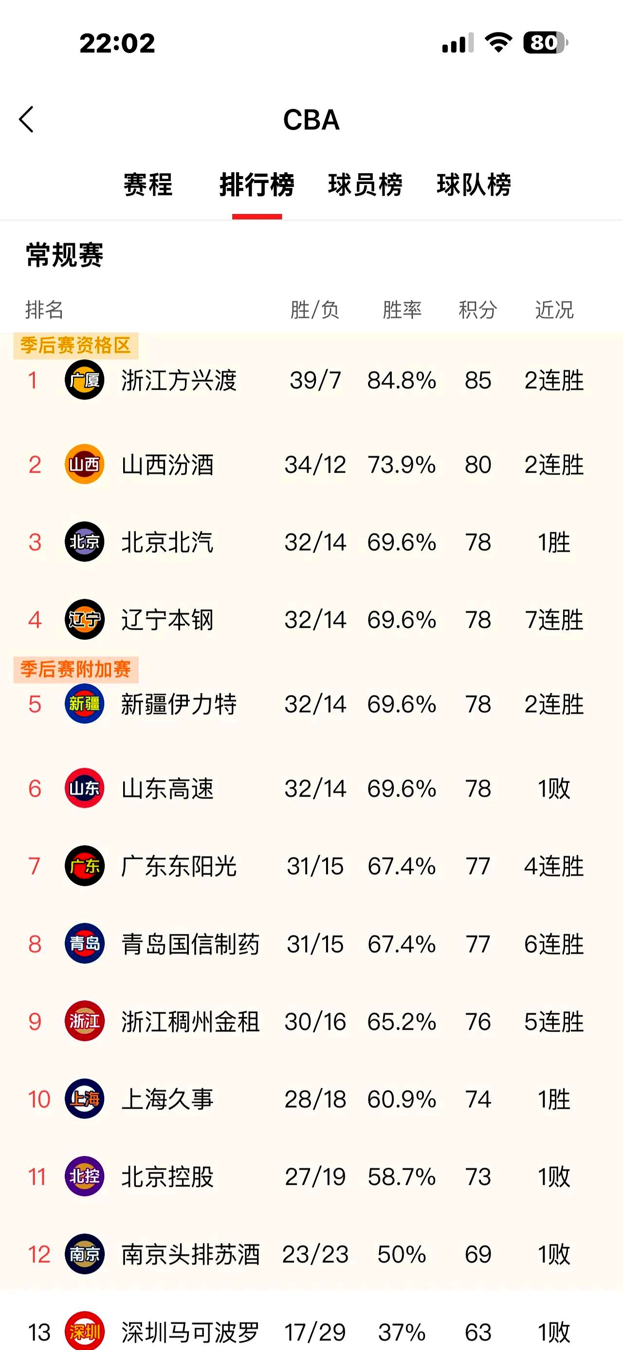 欲跻身榜首，广州富力将对阵上海上港，胜者将领跑积分榜