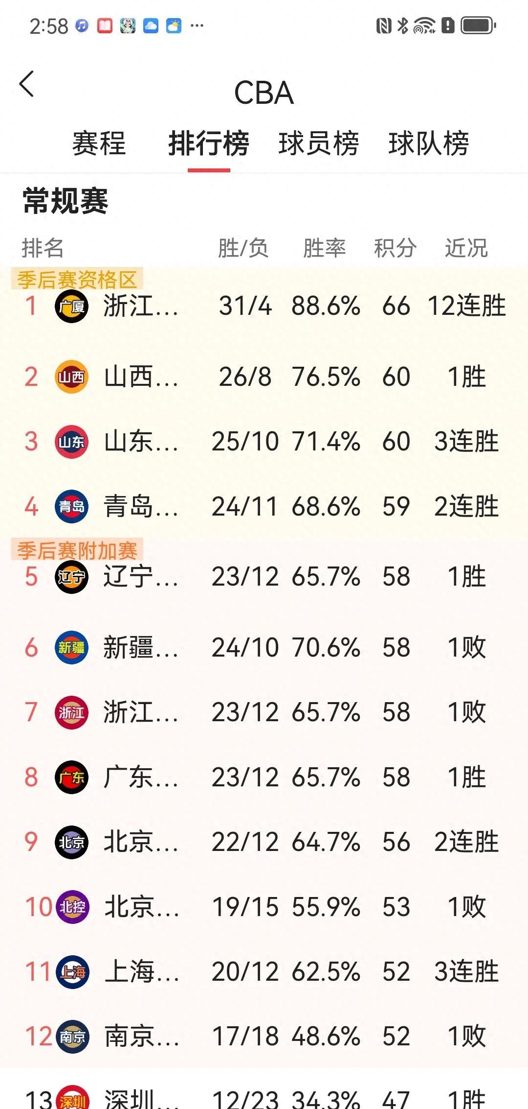 开云体育在线-山東勝過廣東，晉級總決賽衝擊總冠军