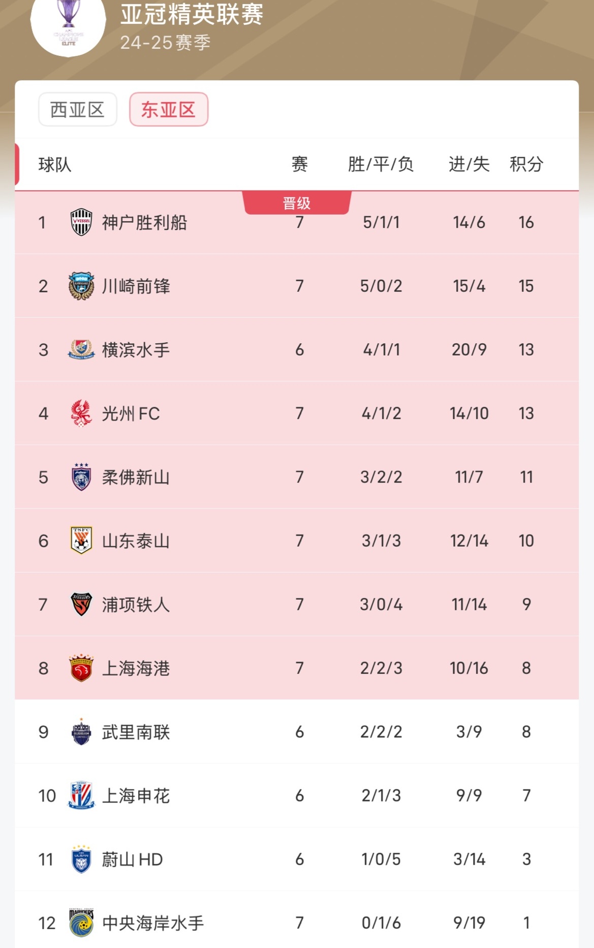 开云APP-松本山雅完胜，赢得亚冠小组赛首胜