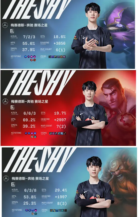 DK血洗GEN,Scout打出惊人五杀宿敌对决成都决赛之夜,强势挺进下一轮 DK血洗GEN,Scout打出惊人五杀宿敌对决成都决赛之夜,强势挺进下一轮