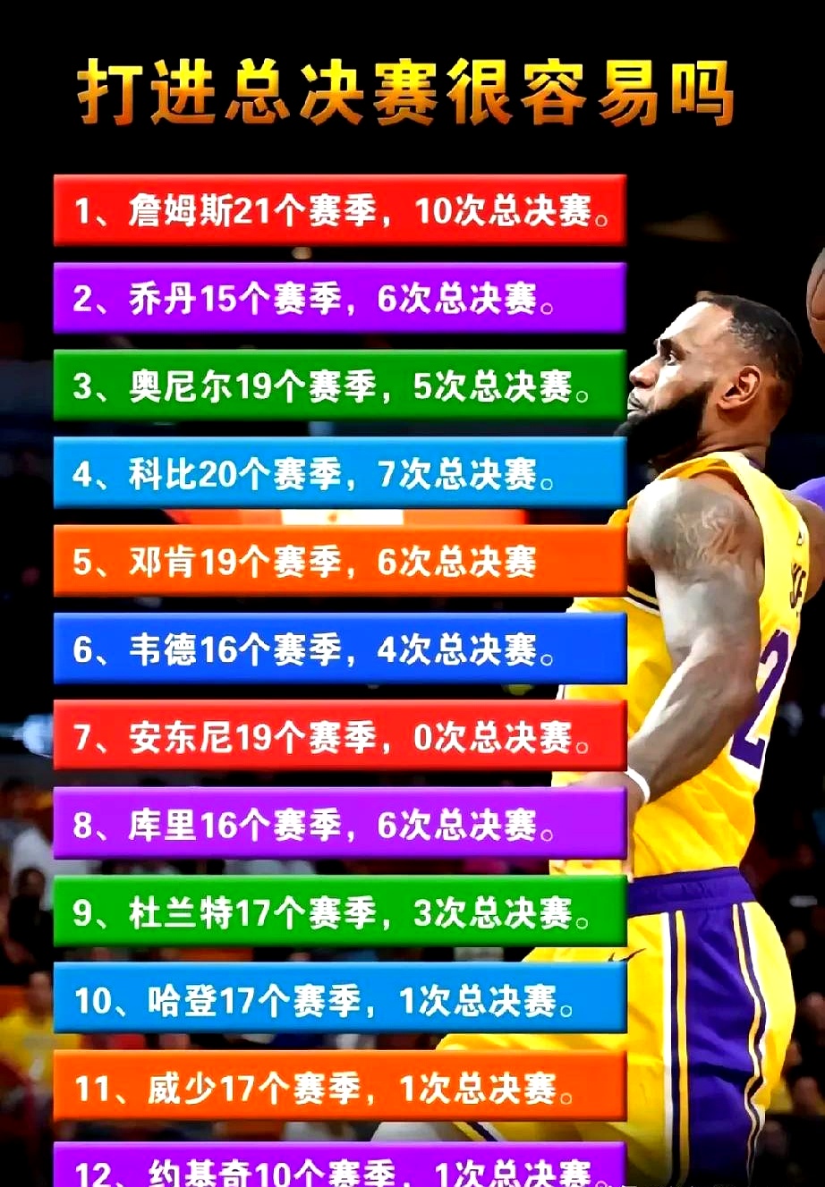 NBA季后赛东部战况激烈，谁将晋级次轮？的简单介绍