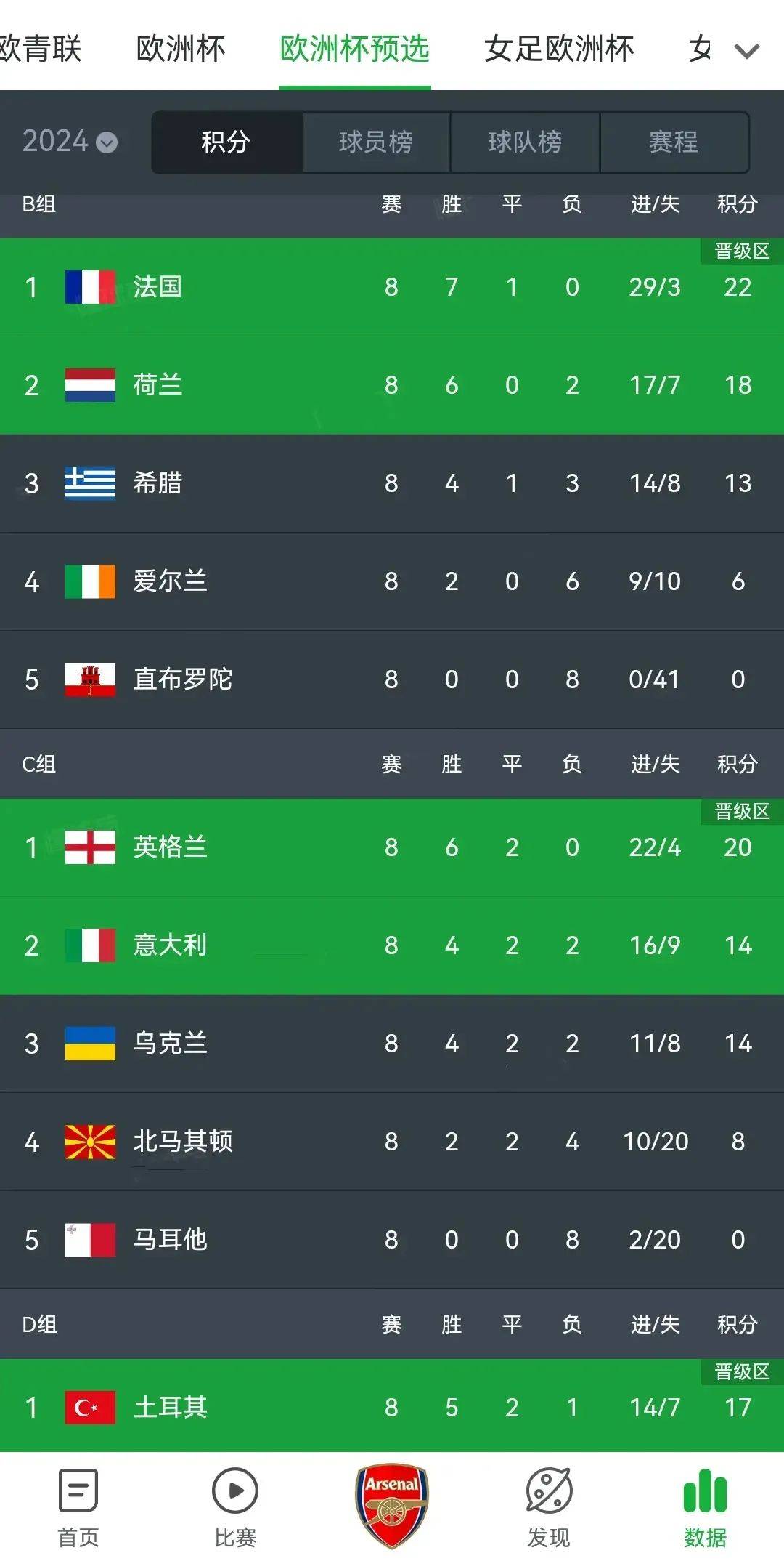 欧洲杯比分公布,各队实力对比一目了然 欧洲杯比分公布,各队实力对比一目了然