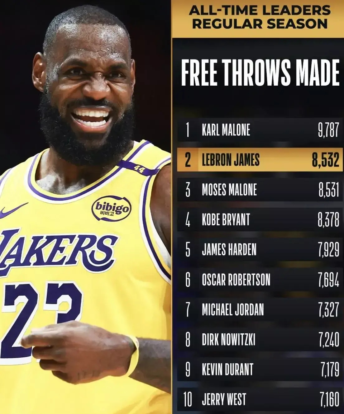 包含詹姆斯封盖比尔!骑士逆转奇才的词条 包含詹姆斯封盖比尔!骑士逆转奇才的词条