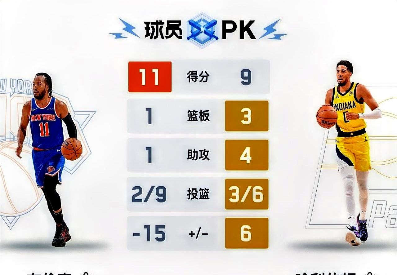 尼克斯队遭遇失利，管理层宣布进行阵容调整