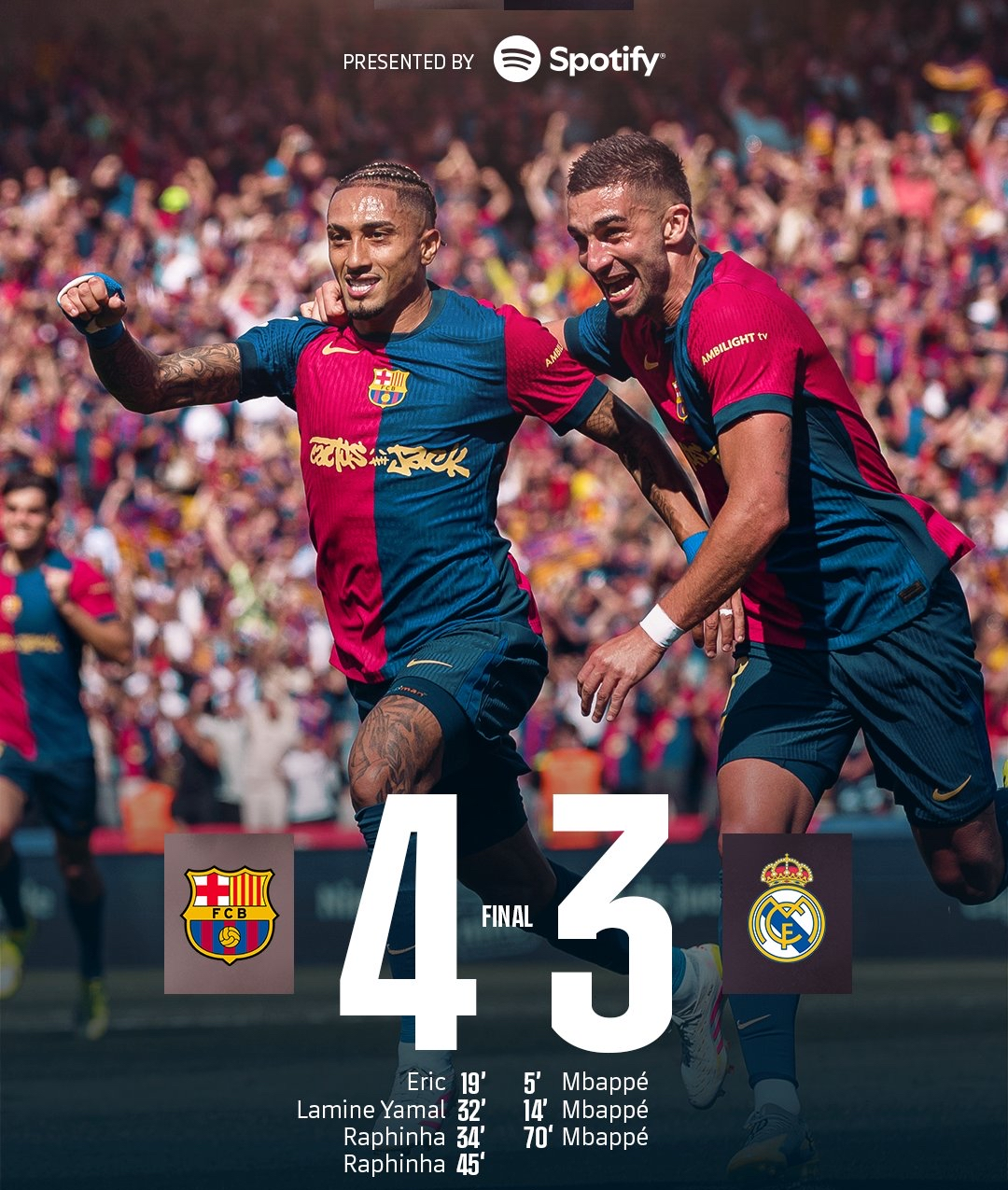 巴萨客场一球独赢，笑傲球场