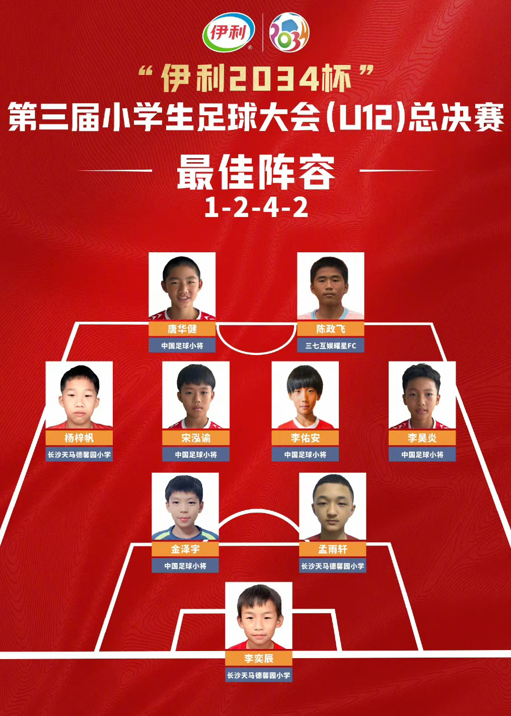 中国足球大赛各队角逐,选拔新星等你关注 中国足球大赛各队角逐,选拔新星等你关注